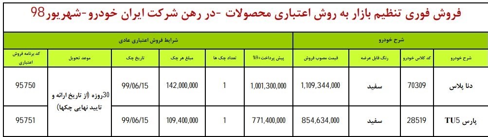 فروش اعتباری ایران خودرو